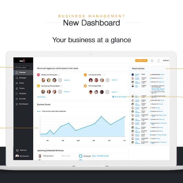 Fitness Business Operations - business growth dashboard