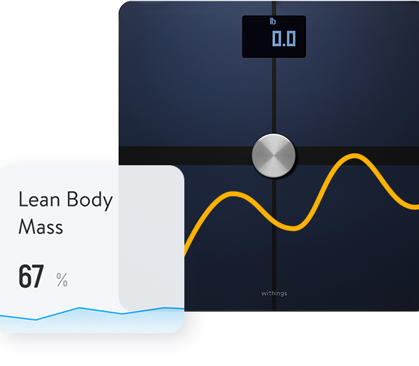 Lean Body Mass: an example of the new data available in Trainerize with theApple Health and wearables integration.