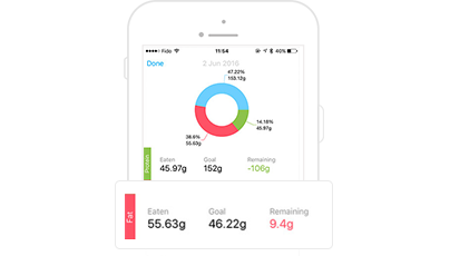 ABC Trainerize Features Nutrition Tracking